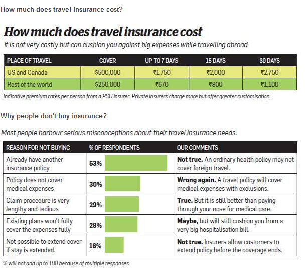 how-much-does-travel-insurance-cost how-much-does-travel-insurance-cost