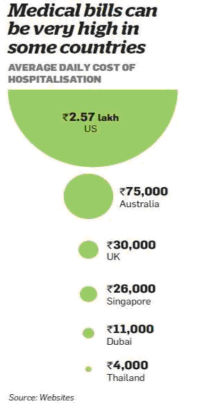 medical-bill-can-be-very-high-in-some-countries