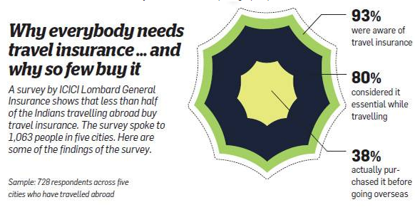 why-everybody-needs-travel-insurance